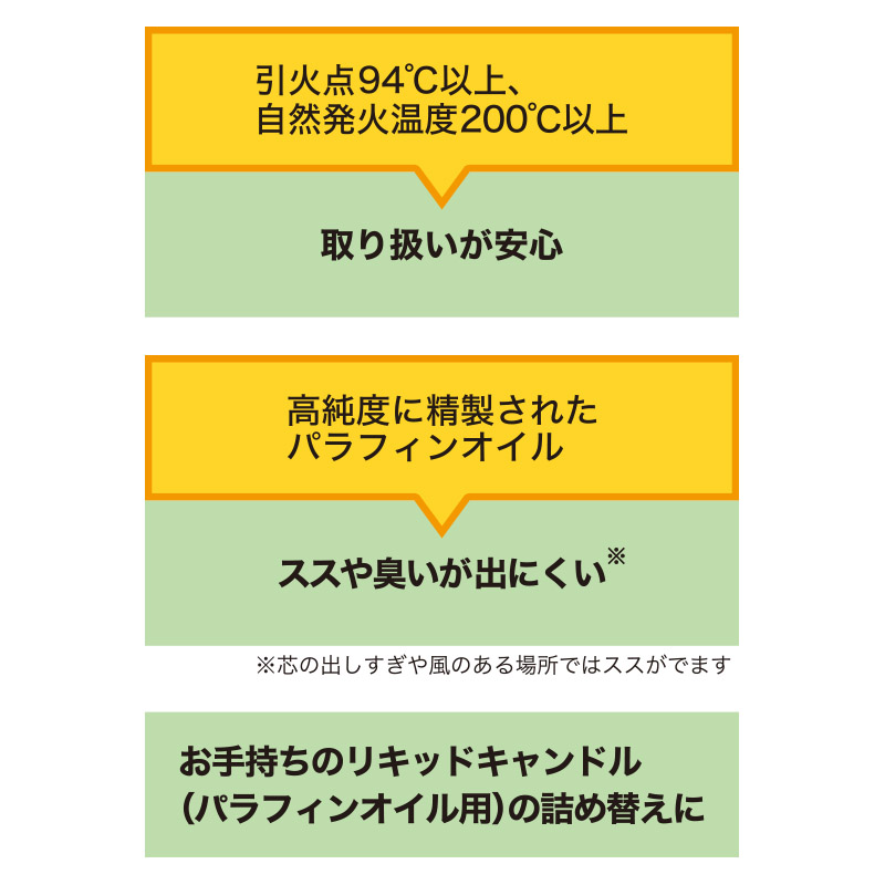ランタン用パラフィンオイル