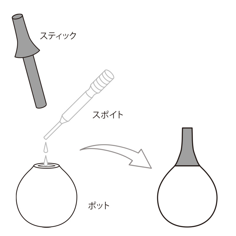 フレグランスポット 使用方法