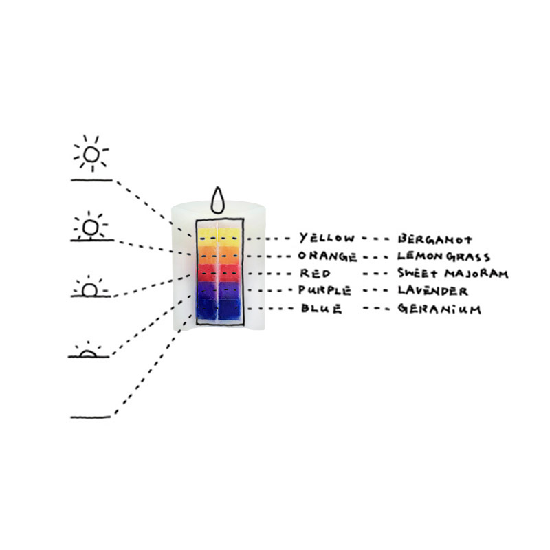 sunsetアロマキャンドル